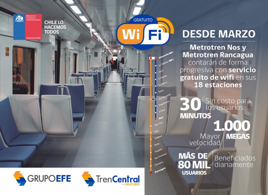 WiFi en estaciones de trenes